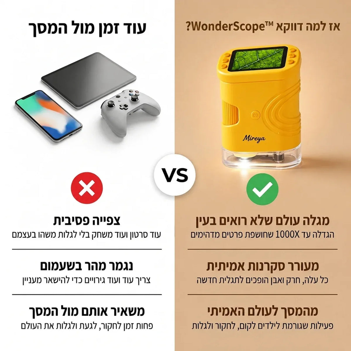 ™WonderScope - המיקרוסקופ שגורם לילדים לשכוח מהמסכים ולהורים להצטרף להרפתקה.