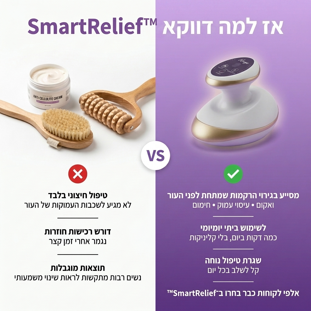 SmartRelief™